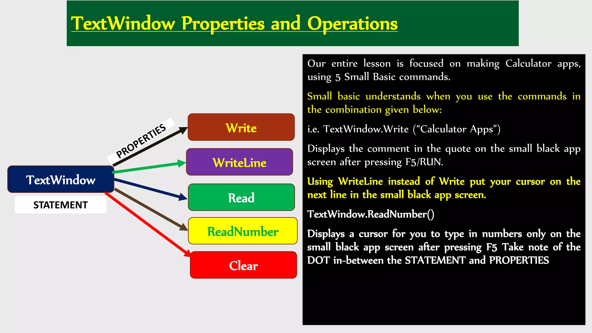 TextWindow Properties and Operations
Our entire lesson is focused on making Calculator apps,
using 5 Small Basic commands.
Small basic understands when you use the commands in
the combination given below:
i.e. TextWindow.Write (“Calculator Apps”)
Displays the comment in the quote on the small black app
screen after pressing F5/RUN.
Using WriteLine instead of Write put your cursor on the
next line in the small black app screen.
TextWindow.ReadNumber()
Displays a cursor for you to type in numbers only on the
small black app screen after pressing F5 Take note of the
DOT in-between the STATEMENT and PROPERTIES
TextWindow
Write
WriteLine
Read
ReadNumber
Clear
STATEMENT
 
