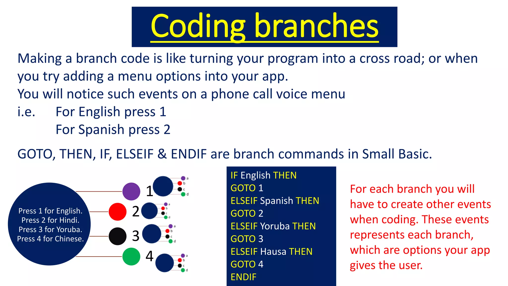 Coding branches
Making a branch code is like turning your program into a cross road; or when
you try adding a menu options into your app.
You will notice such events on a phone call voice menu
i.e. For English press 1
For Spanish press 2
GOTO, THEN, IF, ELSEIF & ENDIF are branch commands in Small Basic.
IF English THEN
GOTO 1
ELSEIF Spanish THEN
GOTO 2
ELSEIF Yoruba THEN
GOTO 3
ELSEIF Hausa THEN
GOTO 4
ENDIF
Press 1 for English.
Press 2 for Hindi.
Press 3 for Yoruba.
Press 4 for Chinese.
1
2
3
4
For each branch you will
have to create other events
when coding. These events
represents each branch,
which are options your app
gives the user.
 
