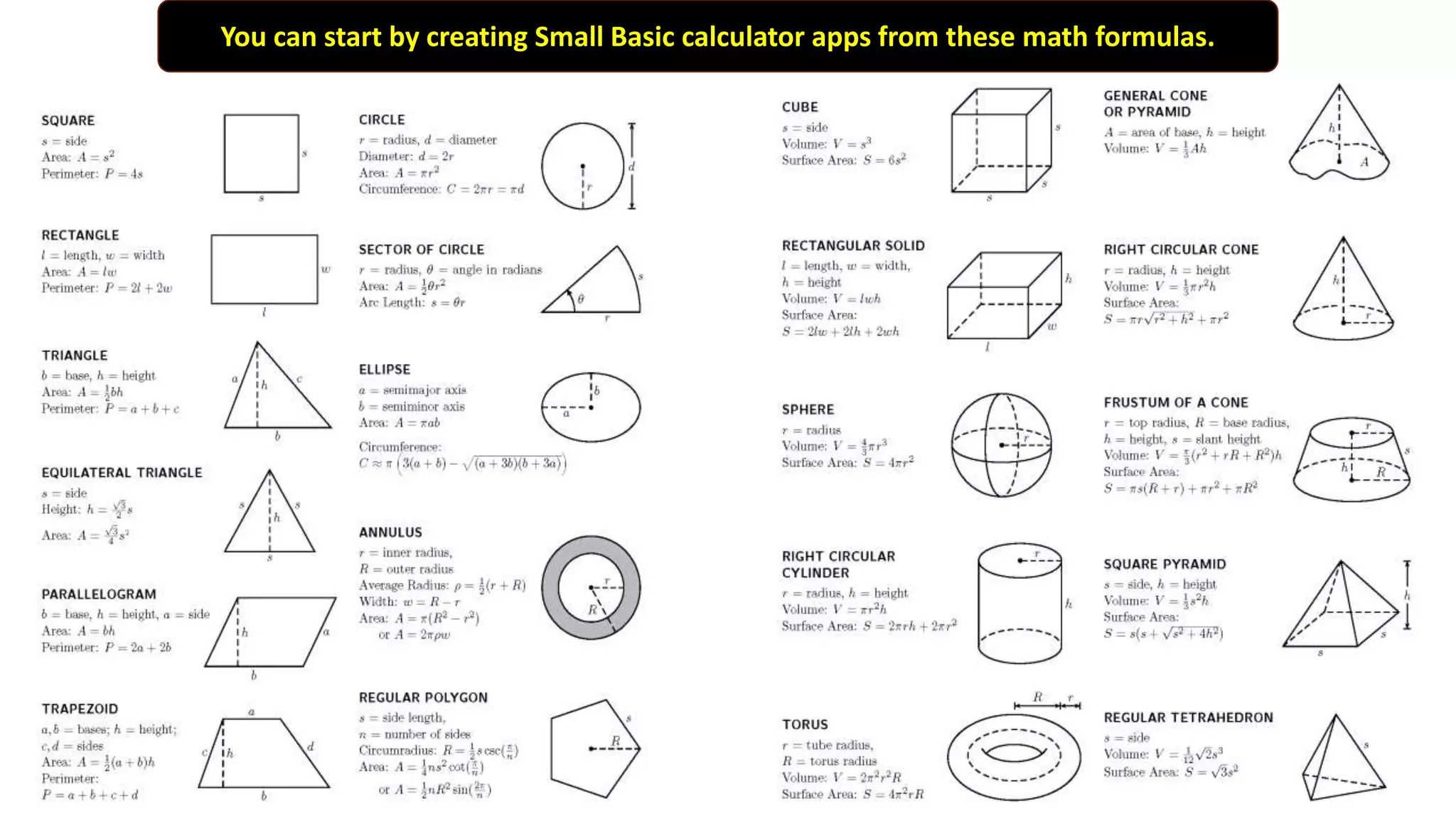 You can start by creating Small Basic calculator apps from these math formulas.
 