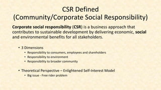 Small Business and Community: What They Bring and How We Can Support | PPTX