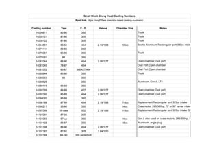 Small Block Chevy Head Casting Numbers
Post link: https://angf35eis.com/sbc-head-casting-numbers/
Casting number Year C.I.D. Valves Chamber Size Notes
14034811 80-86 350 Truck
14039121 81-86 305 Truck
14039122 81-86 305 Truck
14044861 89-94 454 2.19/1.88 106cc Bowtie Aluminum Rectangular port 380cc intake
14071114 80-86 350
14075381 80-86 350 Truck
14079261 86 350
14081044 86-90 454 2.06/1.77 Open chamber Oval port
14081045 78-87 454 Oval Port Open chamber
14081052 85-87 366/427/454 Oval Port Open chamber
14085844 80-86 350 Truck
14085963 86 350
14088526 350 Aluminum, Gen.II, LT1
14089119 86-88 350
14092359 86-89 427 2.06/1.77 Open chamber Oval port
14092360 85-89 454 2.06/1.77 Open chamber Oval port
14094093 86-88 350
14096188 87-94 454 2.19/1.88 118cc Replacement Rectangular port 325cc intake
14096217 55-86 350 64cc Crate motor, 285/300hp, 72' or 90' center intake manifold bolt angels
14097088 89-date 502 2.19/1.88 118cc Replacement Rectangular port 325cc intake GEN V
14101081 87-95 305
14101083 87-up 350 64cc Gen.I, also used on crate motors, 285/300hp, 72' center manifold bolt ang
14101128 86-87 350 58cc Aluminum, angle plug
14101398 86-90 454 2.06/1.77 Open chamber Oval port
14102187 87-91 305 1.84/1.50
14102188 88- 93 350 centerbolt
 