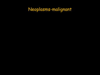Neoplasms-malignant
 