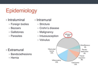Epidemiology
• Intraluminal
• Foreign bodies
• Bezoars
• Gallstones
• Parasites
• Extramural
• Bands/adhesions
• Hernia
• Intramural
• Stricture
• Crohn’s disease
• Malignancy
• Intussusception
• Volvulus
 