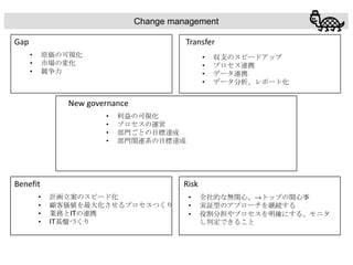 Change management
Gap
Benefit Risk
• 収支のスピードアップ
• プロセス連携
• データ連携
• データ分析、レポート化
• 計画立案のスピード化
• 顧客価値を最大化させるプロセスつくり
• 業務とITの連携
• IT基盤づくり
• 全社的な無関心、→トップの関心事
• 実証型のアプローチを継続する
• 役割分担やプロセスを明確にする、モニタ
し判定できること
• 利益の可視化
• プロセスの運営
• 部門ごとの目標達成
• 部門関連系の目標達成
Transfer
New governance
• 原価の可視化
• 市場の変化
• 競争力
 