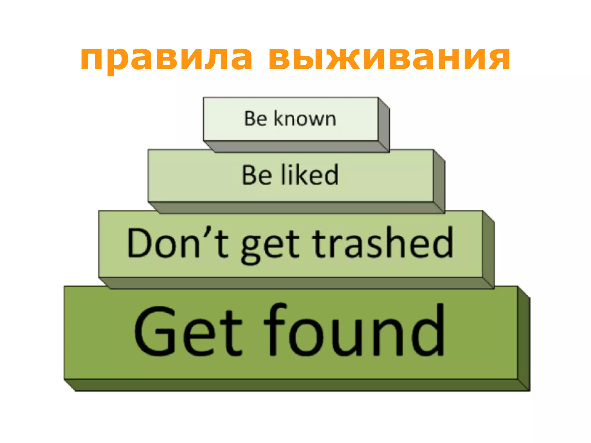 правила выживания 