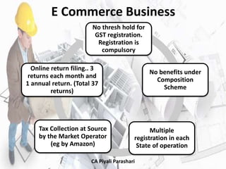 Impact of GST on a Small business | PPTX