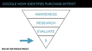 GOOGLE NOW IDENTIFIES PURCHASE INTENT!
AWARENESS
RESEARCH
EVALUATE
$
WHAT ARE YOUR PURCHASE PHRASES?
 