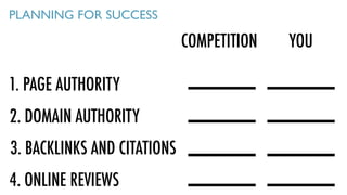 1. PAGE AUTHORITY
2. DOMAIN AUTHORITY
3. BACKLINKS AND CITATIONS
4. ONLINE REVIEWS
PLANNING FOR SUCCESS
COMPETITION YOU
 