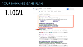 1. LOCAL
YOUR RANKING GAME PLAN
 