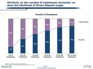 Similarly, as the number of employees increases, so
      does the likelihood of Direct Deposit usage


                  ...