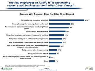 “Too few employees to justify it” is the leading
        reason small businesses don’t offer Direct Deposit


            ...