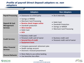 Profile of payroll Direct Deposit adopters vs. non
    adopters


                                    Adopters            ...
