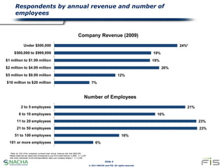 Respondents by annual revenue and number of
        employees


                                                          ...