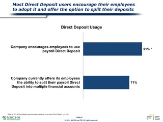 Most Direct Deposit users encourage their employees
        to adopt it and offer the option to split their deposits



  ...