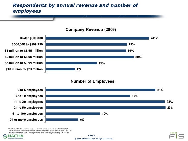 small business adoption of payroll direct deposit direct deposit for small business