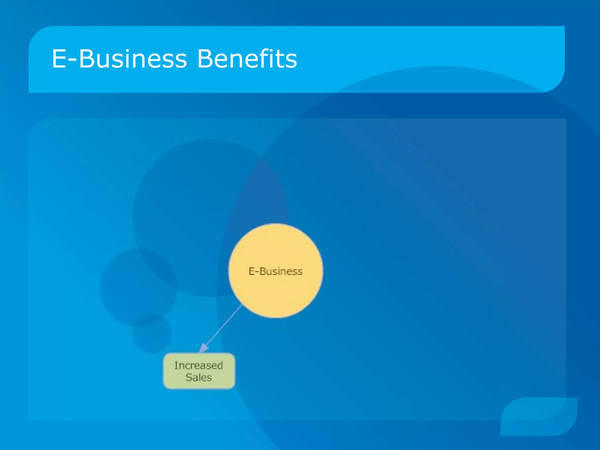 E-Business Benefits 