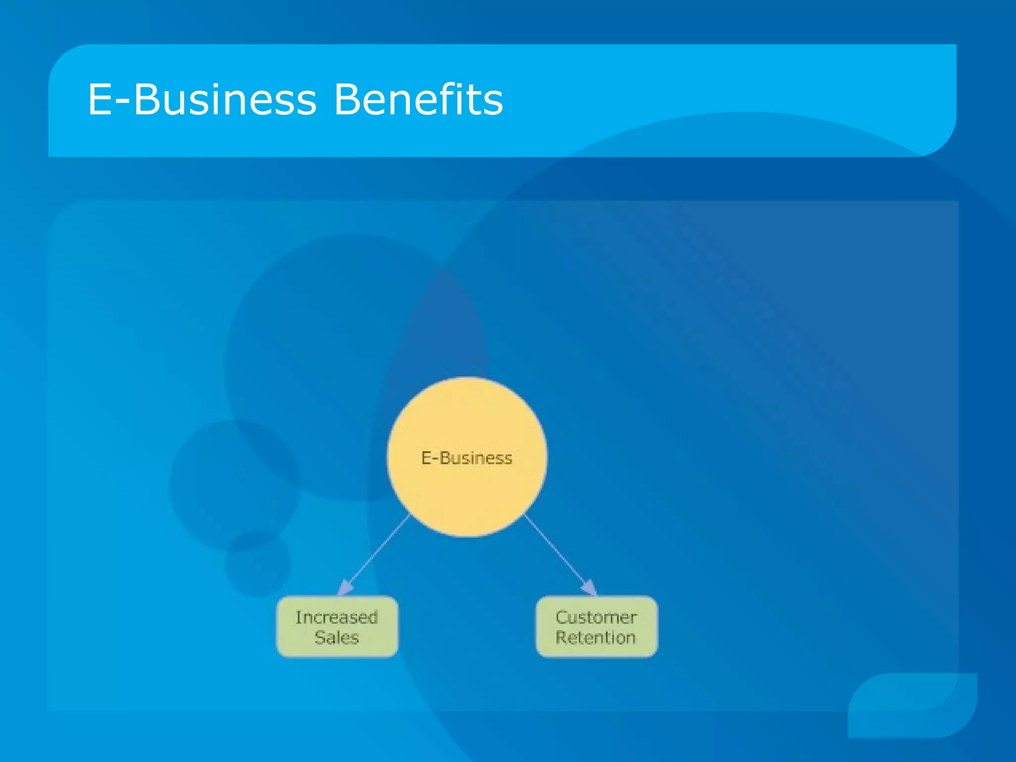 E-Business Benefits 