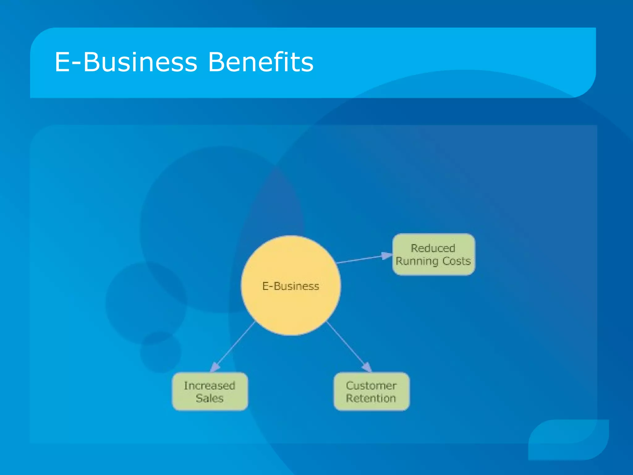E-Business Benefits 