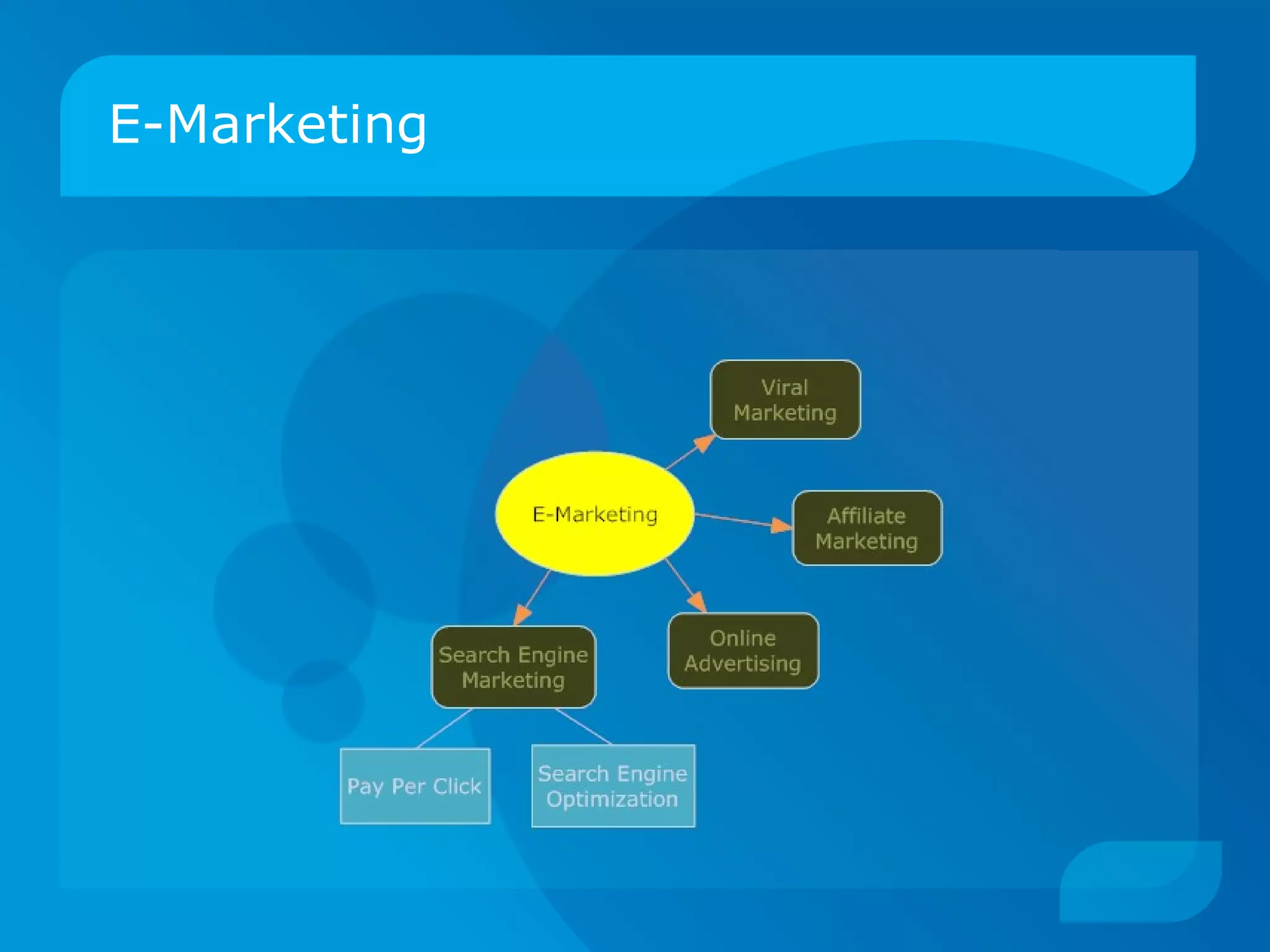 E-Marketing 