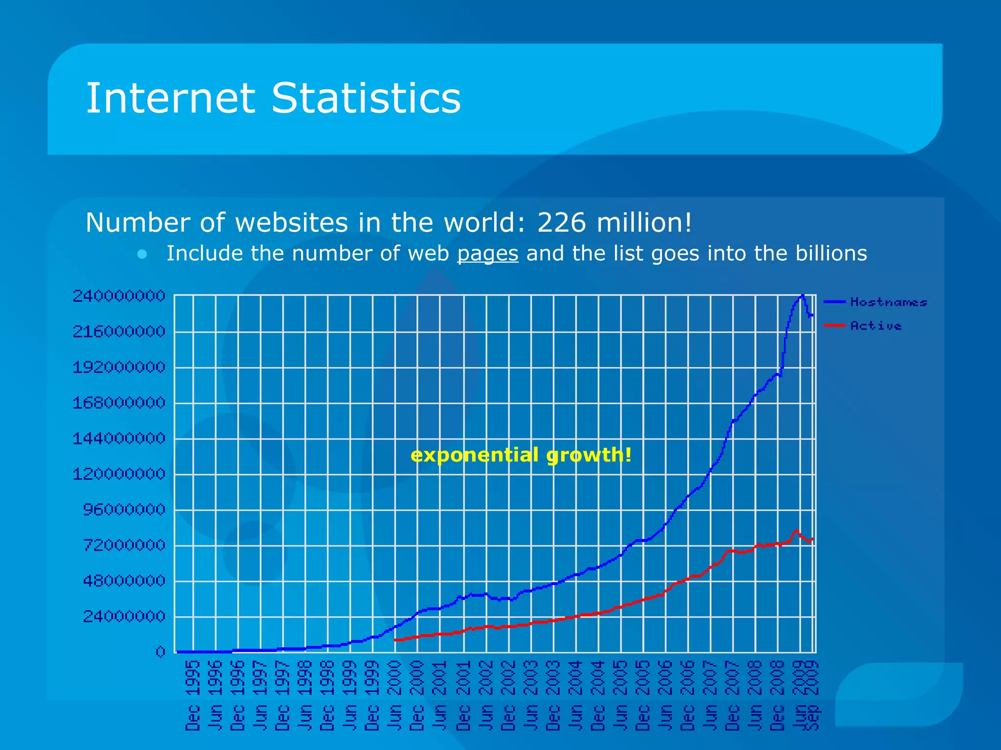 Internet Statistics Number of websites in the world: 226 million! Include the number of web  pages  and the list goes into the billions exponential growth! 