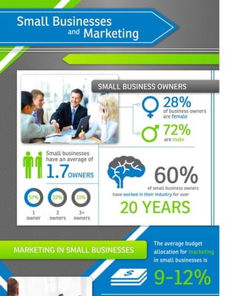 Small Business and Marketing Tips