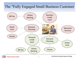Small Business Banking Segment Strategy | PPTX