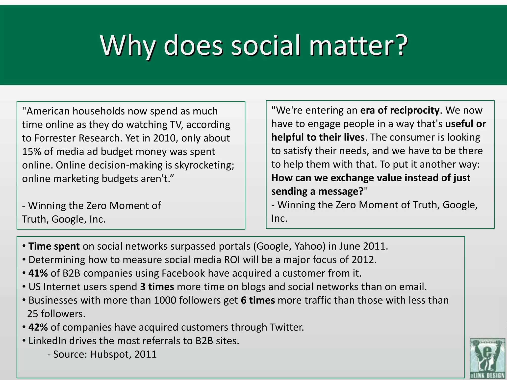 Why does social matter?
"American households now spend as much                "We're entering an era of reciprocity. We now
time online as they do watching TV, according         have to engage people in a way that's useful or
to Forrester Research. Yet in 2010, only about        helpful to their lives. The consumer is looking
15% of media ad budget money was spent                to satisfy their needs, and we have to be there
online. Online decision-making is skyrocketing;       to help them with that. To put it another way:
online marketing budgets aren't.“                     How can we exchange value instead of just
                                                      sending a message?"
- Winning the Zero Moment of                          - Winning the Zero Moment of Truth, Google,
Truth, Google, Inc.                                   Inc.

• Time spent on social networks surpassed portals (Google, Yahoo) in June 2011.
• Determining how to measure social media ROI will be a major focus of 2012.
• 41% of B2B companies using Facebook have acquired a customer from it.
• US Internet users spend 3 times more time on blogs and social networks than on email.
• Businesses with more than 1000 followers get 6 times more traffic than those with less than
 25 followers.
• 42% of companies have acquired customers through Twitter.
• LinkedIn drives the most referrals to B2B sites.
      - Source: Hubspot, 2011
 