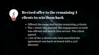 Revised offer to the remaining 4
clients to win them back
Offered the same deal to the remaining 4 clients
The 1 client who had put the engagement on hold
was offered one month free service. The client
agreed
1 out of the 3 clients who had cancelled the
agreement was back on board with a 25%
discount
 