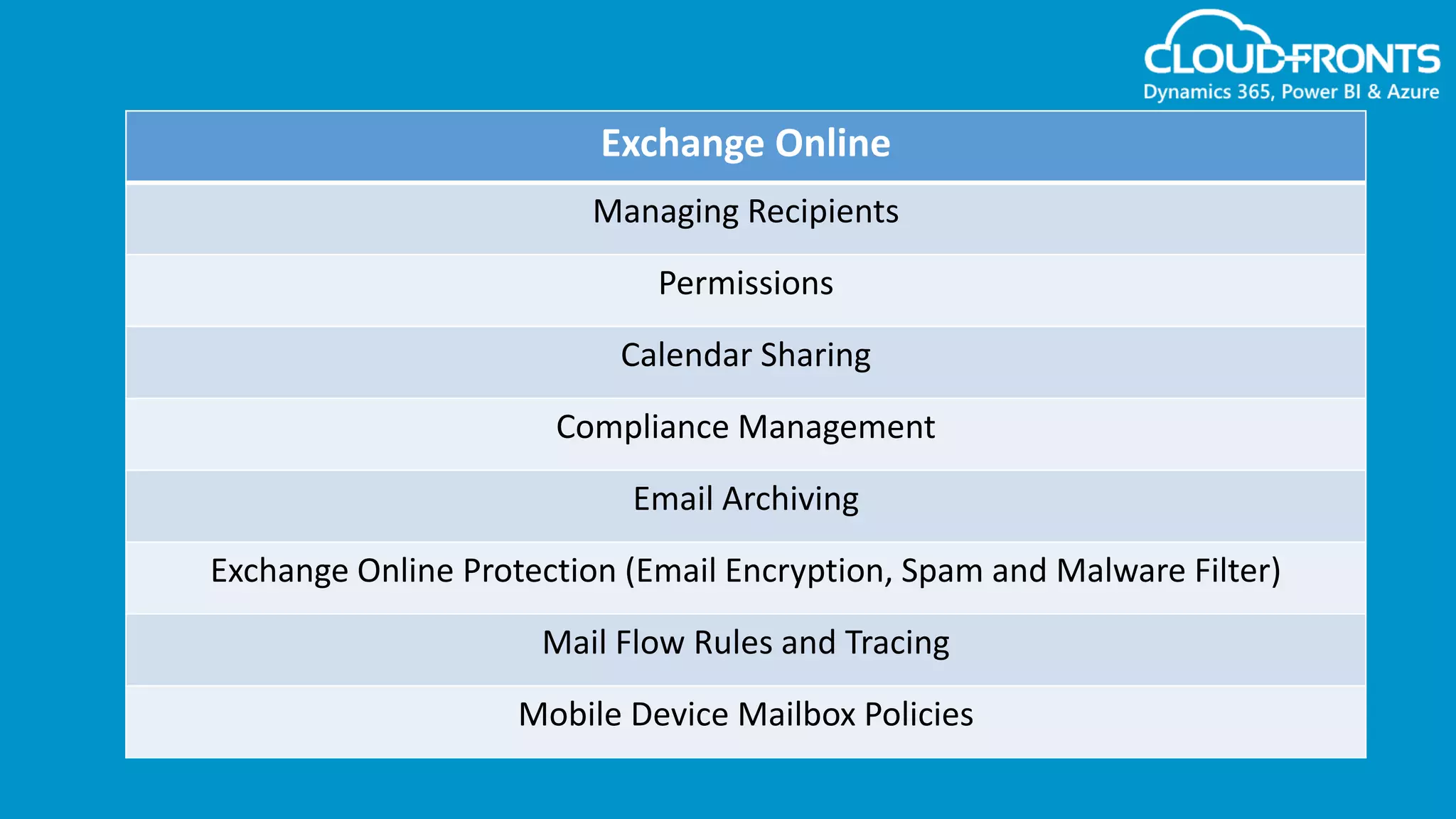 Exchange Online
Managing Recipients
Permissions
Calendar Sharing
Compliance Management
Email Archiving
Exchange Online Protection (Email Encryption, Spam and Malware Filter)
Mail Flow Rules and Tracing
Mobile Device Mailbox Policies