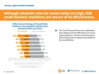 12
SponSored by
VIEW & SHARE
Although adoption rates for social media are high, B2B
small business marketers are unsure of...