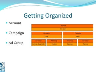 Getting Organized
 Account


 Campaign


 Ad Group
 