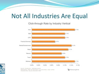 Not All Industries Are Equal
 