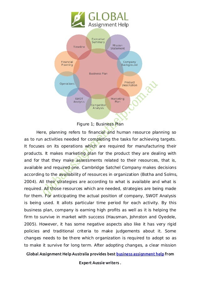 Business plan help
