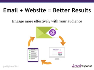 Email Best Practices
@VR4SmallBiz
Content is Everything
• What’s your story?
• Put your audience first
• Your readers must desire
your content
 