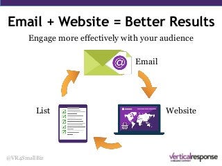 Email + Website = Better Results
@VR4SmallBiz
Engage more effectively with your audience
Email
WebsiteList
 