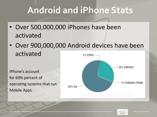 _____________________________________________________ ________
Android and iPhone Stats
• Over 500,000,000 iPhones have been
activated
• Over 900,000,000 Android devices have been
activated
iPhone’s account
for 69% percent of
operating systems that run
Mobile Apps
 