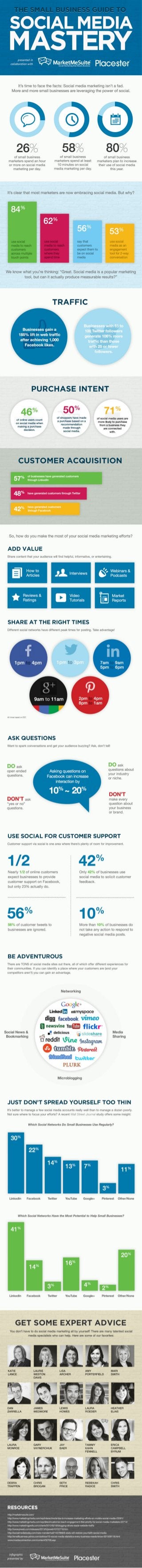[Infographic] The Small Business Guide to Social Media Mastery