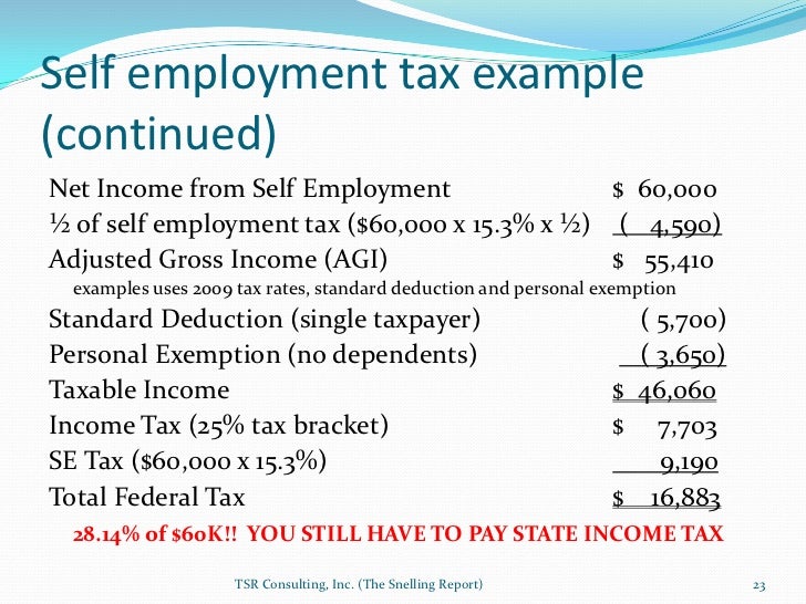 What is self-employment tax?