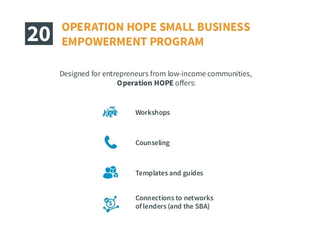 Small Business Loans for Minorities