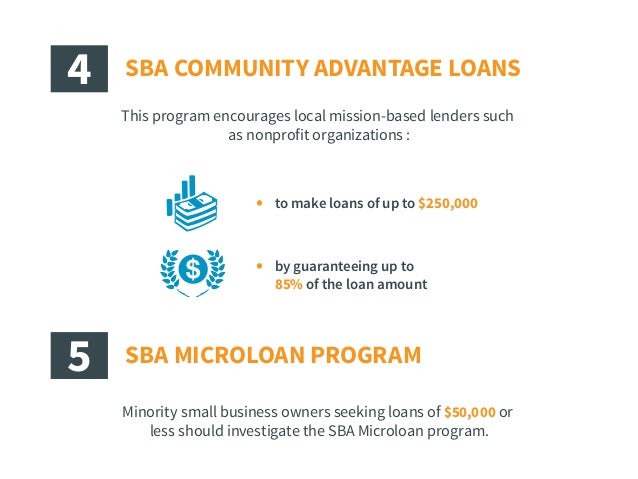 Small Business Loans for Minorities