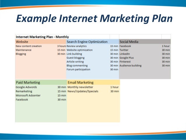 Marketing Plan For Small Business Template