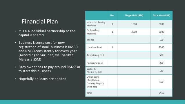 Small business plan presentation