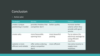 Conclusion
• Action plan
Strategies Service Product Finance
create a unique
positioning in market
provides freebies that
competitor don't
better quality Increase worker
salaries when they
provide with good
service
create sales more favourable
opening hour
more beautiful
packing
Try to reduce the
electricity wastage by
using efficient
machines
website is more
efficient and reliable
offer online ordering
where competitor
don't
more efficient Use extra income to
supply more
machines
 