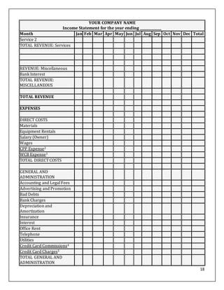 18
YOUR COMPANY NAME
Income Statement for the year ending _____________
Month Jan Feb Mar Apr May Jun Jul Aug Sep Oct Nov Dec Total
Service 2
TOTAL REVENUE: Services
REVENUE: Miscellaneous
Bank Interest
TOTAL REVENUE:
MISCELLANEOUS
TOTAL REVENUE
EXPENSES
DIRECT COSTS
Materials
Equipment Rentals
Salary (Owner)
Wages
CPP Expense2
WCB Expense3
TOTAL DIRECT COSTS
GENERAL AND
ADMINISTRATION
Accounting and Legal Fees
Advertising and Promotion
Bad Debts
Bank Charges
Depreciation and
Amortization
Insurance
Interest
Office Rent
Telephone
Utilities
Credit Card Commissions4
Credit Card Charges5
TOTAL GENERAL AND
ADMINISTRATION
 