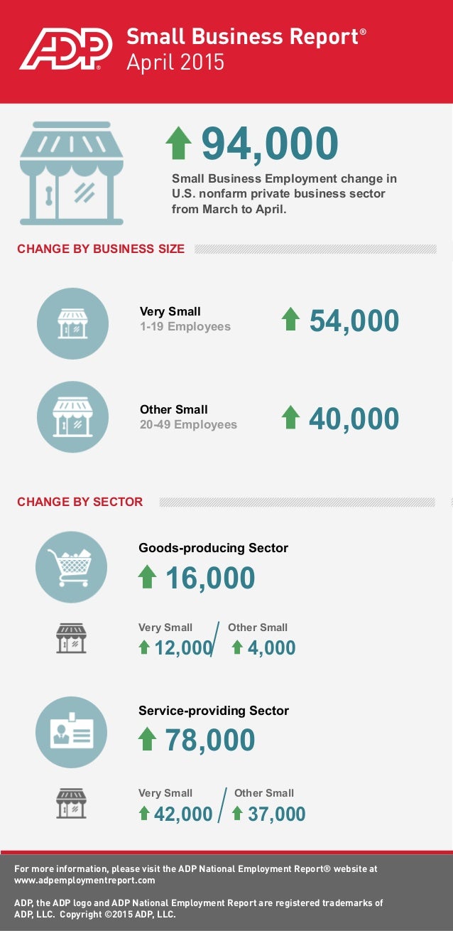 adp paperless go Business Report: ADP 2015 Small April
