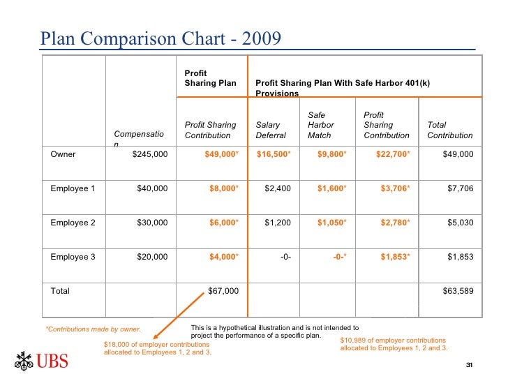 Business Retirement Plan Comparison Chart