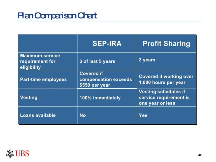 Business Retirement Plan Comparison Chart