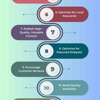 Marketing Trends Small Businesses Should Pay Attention to in 2026