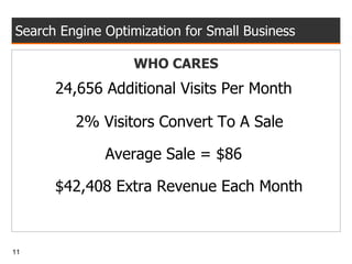 Search Engine Optimization for Small Business WHO CARES 24,656 Additional Visits Per Month  2% Visitors Convert To A Sale  Average Sale = $86  $42,408 Extra Revenue Each Month 