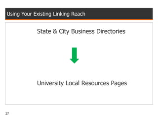 Using Your Existing Linking Reach State & City Business Directories University Local Resources Pages 